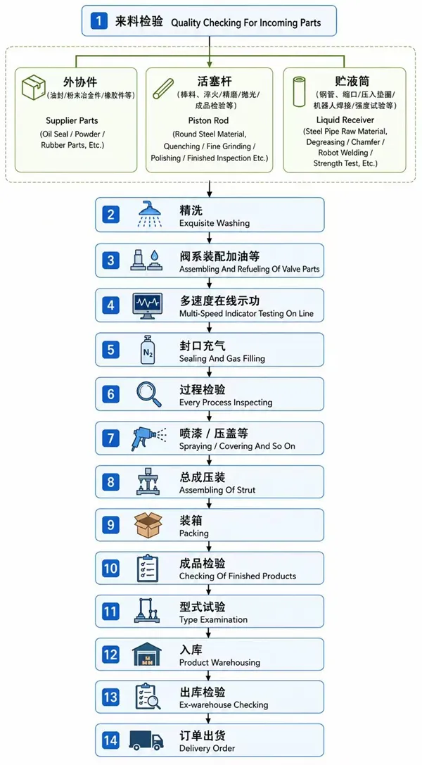 shock absorber manufacturing process production flow