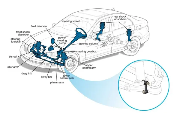 Sway Bar Link Sourcing by Vehicle Category Sway bar link comparison across vehicle segments