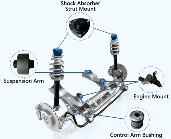 strut mount location on vehicle suspension