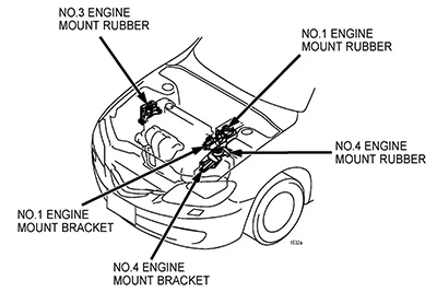 How Many Engine Mounts Does a Car Have