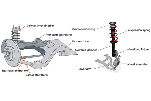 Independent Rear Suspension (IRS)