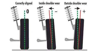 Funcation of control arm: Maintains Proper Wheel Movement and Alignment