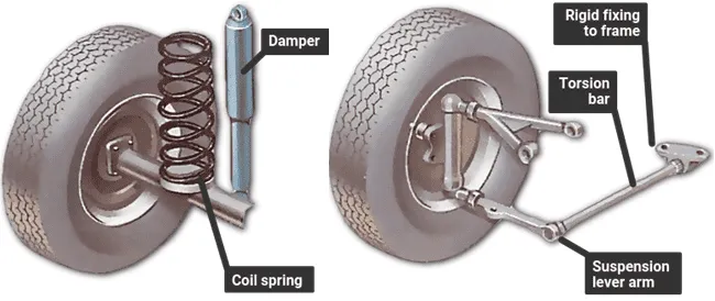 Torsion Bar Suspension vs. Coil Spring